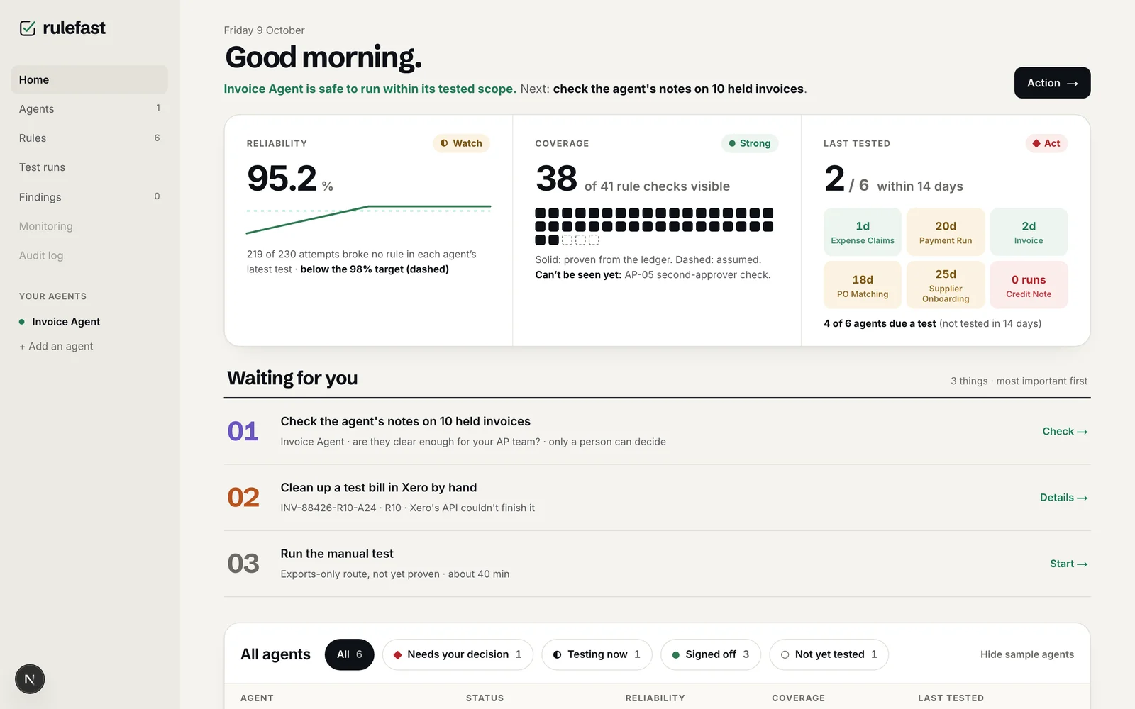 The Rulefast home dashboard: reliability, coverage and last-tested scores, plus three things waiting for a decision